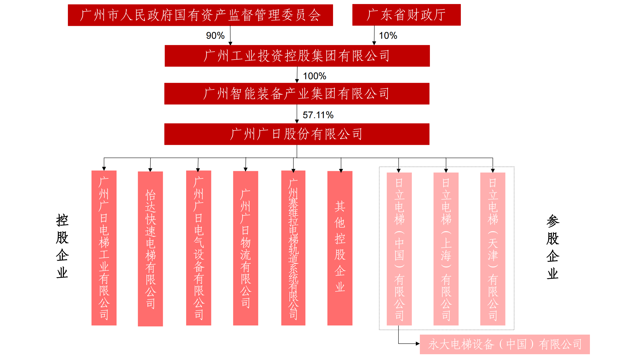 OLE777官方网站 - 豪利OLE(中国)